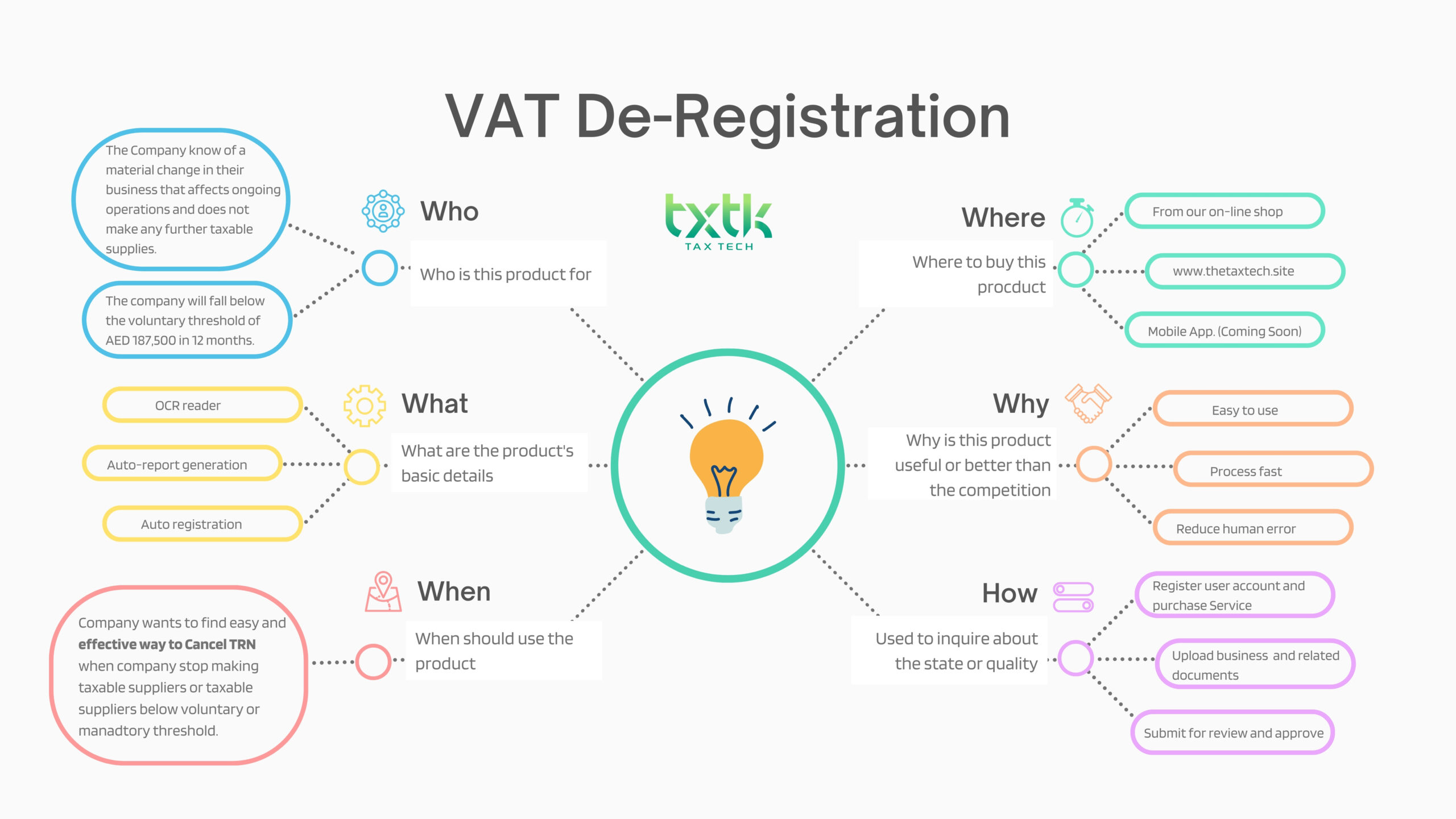 VAT De registration 1 scaled