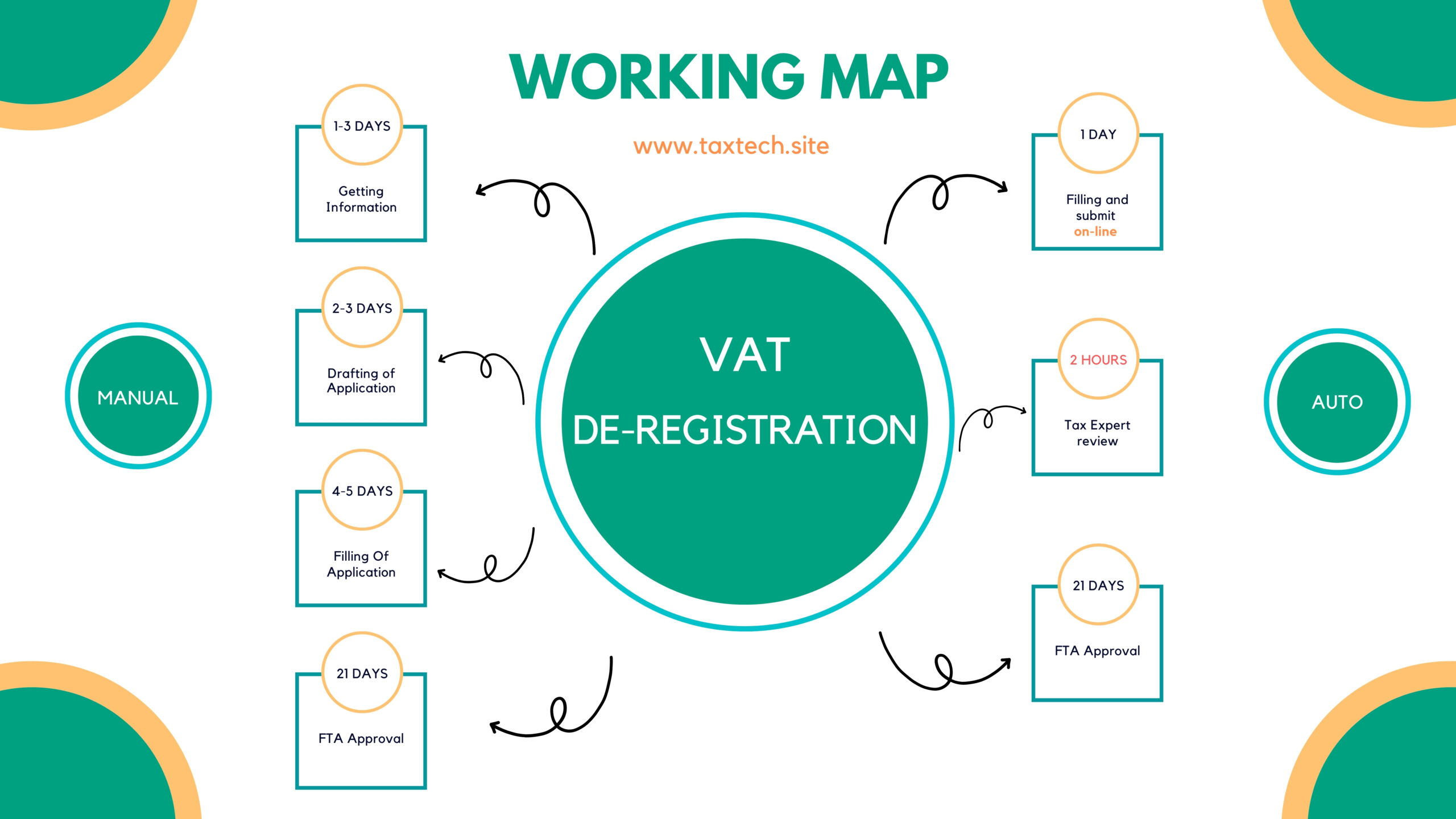 VAT De registration scaled