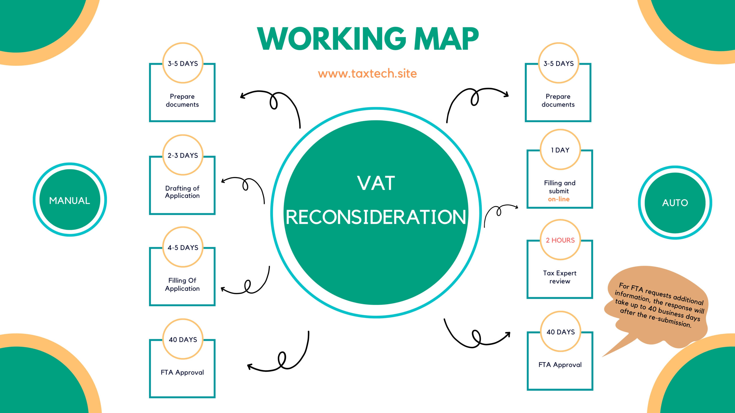 VAT Reconsideration scaled