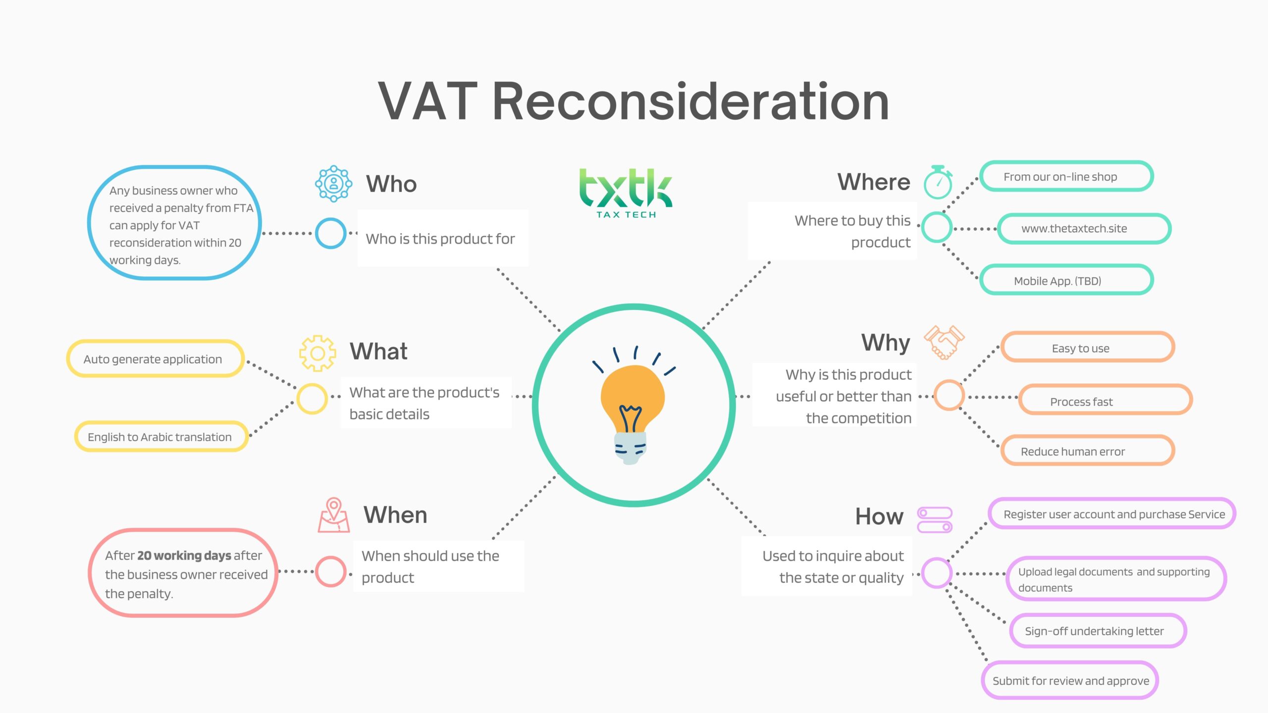 VAT reconsideration 1 scaled